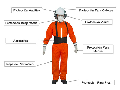 Batas industriales